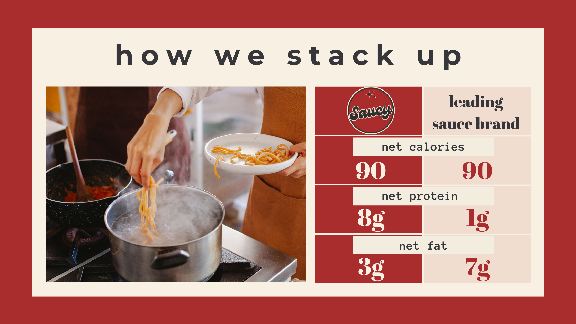 saucy high protein calories protein and fat